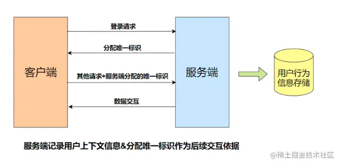 Pasted image 20220728224148.png