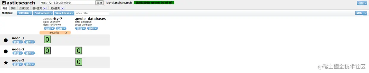 elasticsearch集群状态