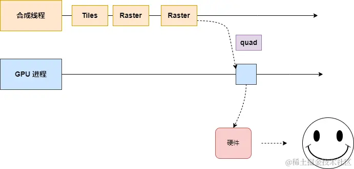未命名绘图.drawio (11).png