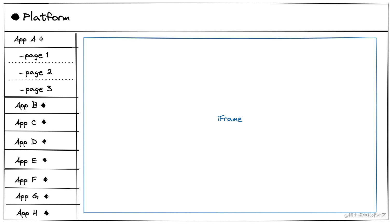 platform.png