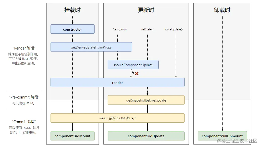react_lifecycle-16.3
