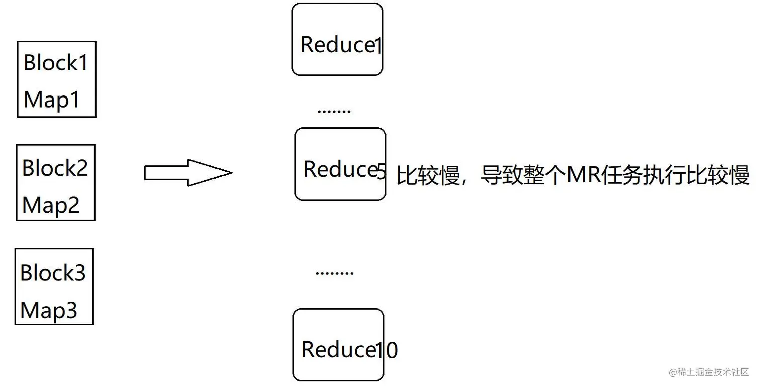 如何优化MapReduce作业以提高对象存储系统的性能？  第1张