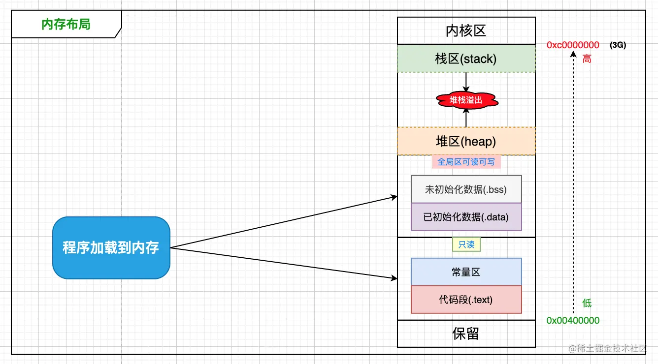 截屏2021-10-20 17.18.46.png