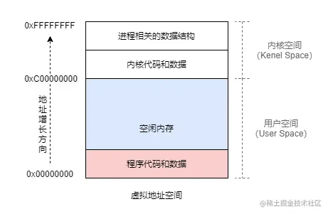 用户内存空间.png