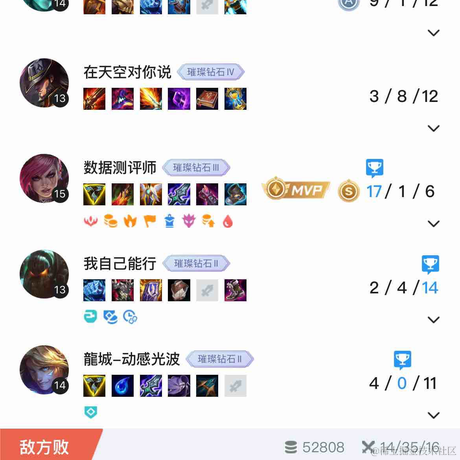 Ylimhs于2023-05-17 17:19发布的图片