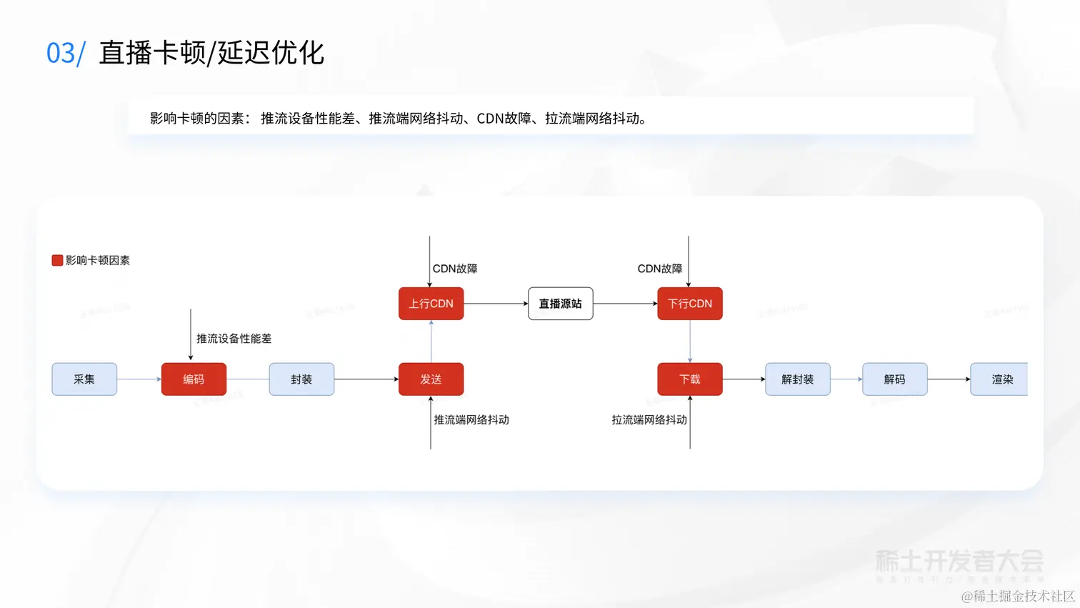 大前端技术探索-舒弘-前端多媒体技术_17.png