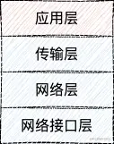 iOS-计算及网络基础 (2).jpg