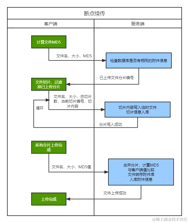 断点续传.png