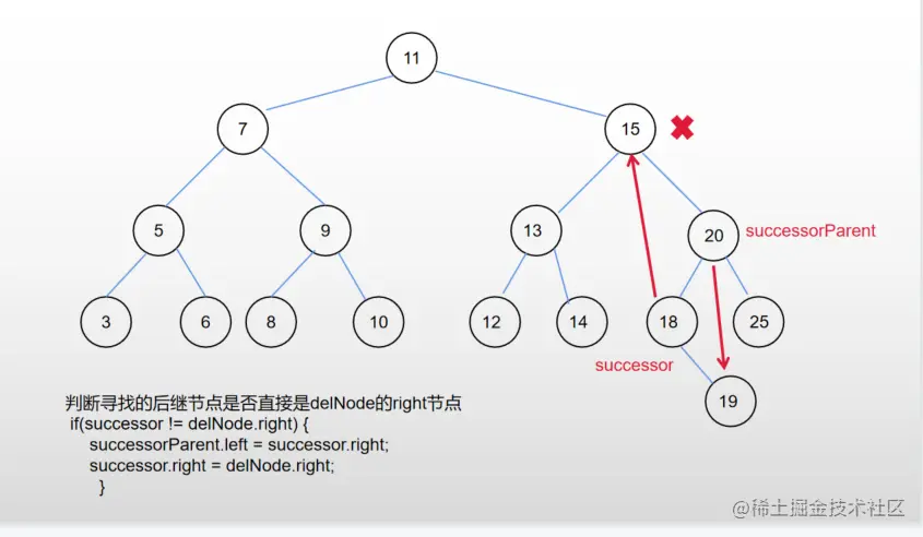 后继节点是否直接是delNode的right节点.png