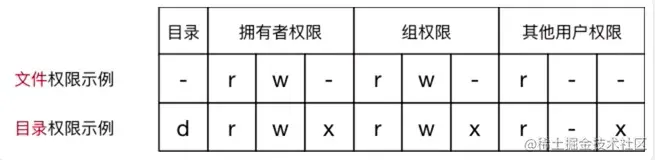 Linux课程讲义-w.jpg