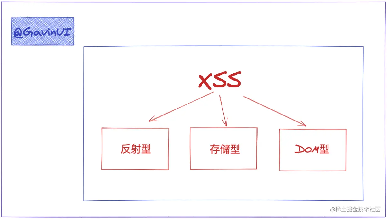 web-xss-security-1.png