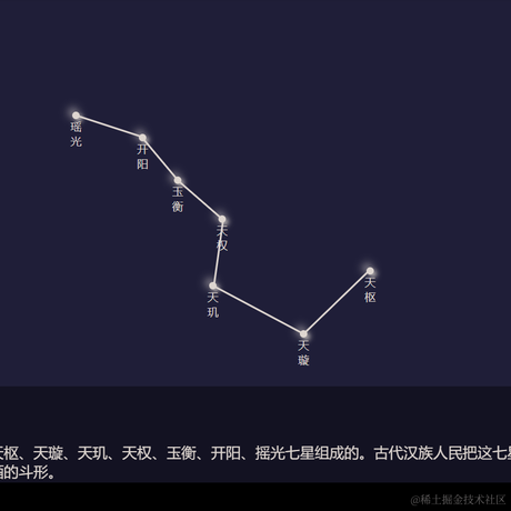 Tomorrowed于2022-05-24 12:47发布的图片