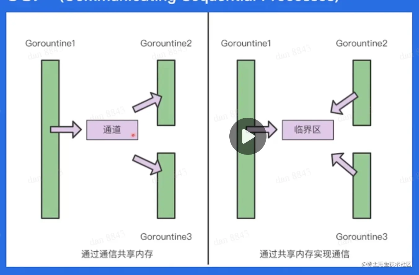 截屏2022-05-08 上午10.46.29.png