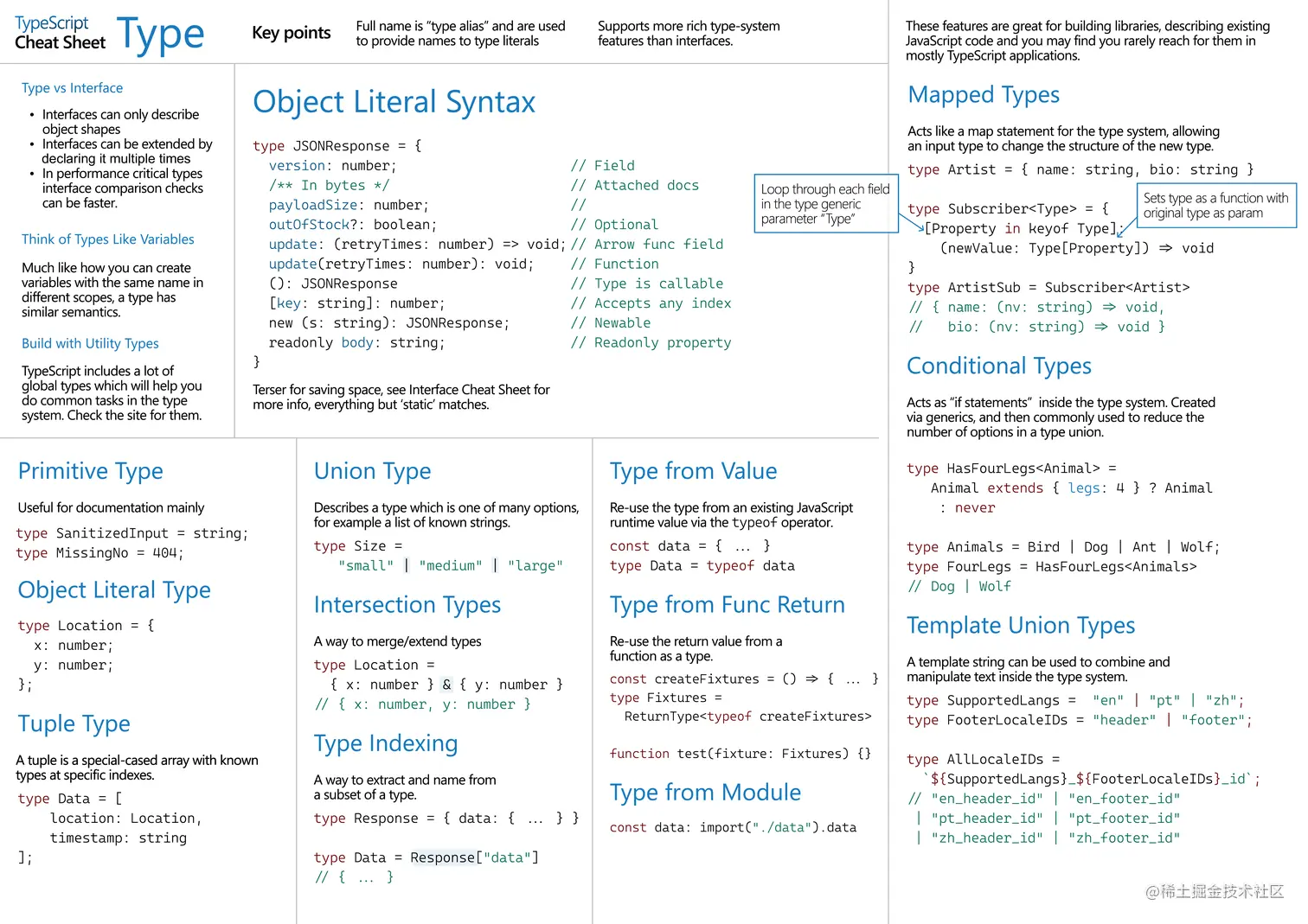types