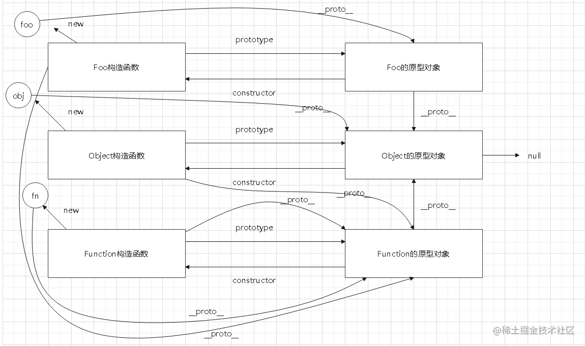 终极原型链.png