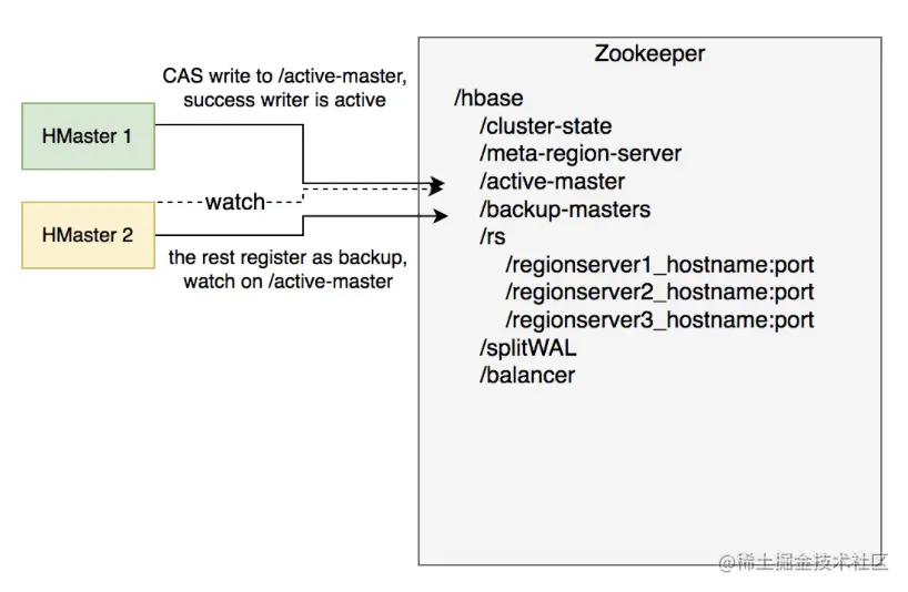 截屏2022-08-06 16.48.21.png