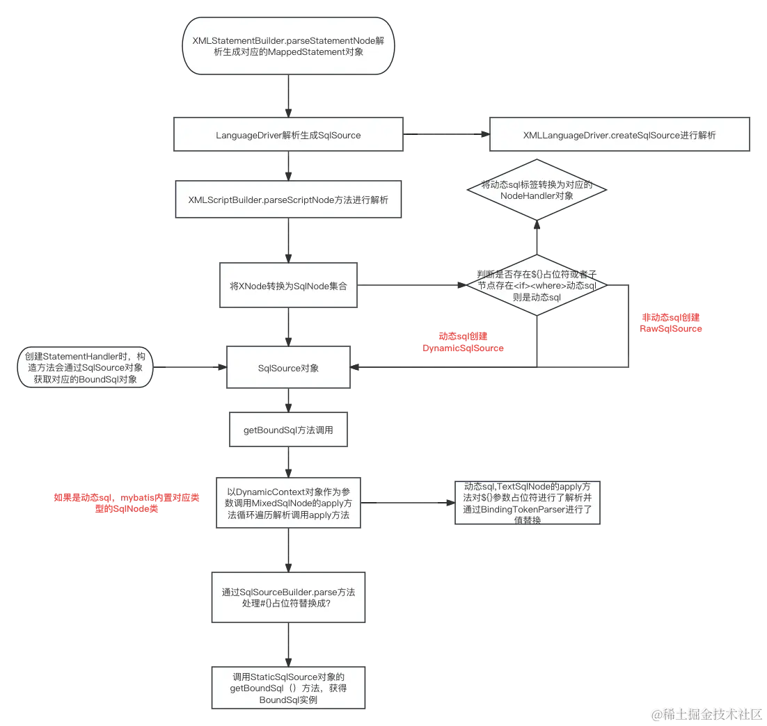 动态sql解析流程.png