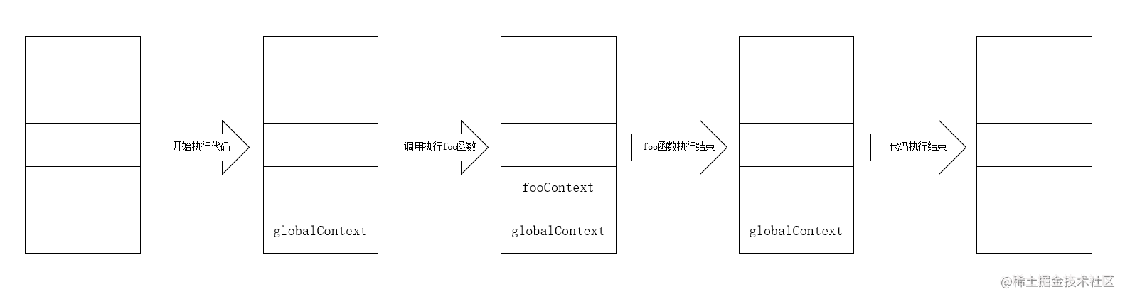 从执行上下文到变量提升——JS学习记录-一一网