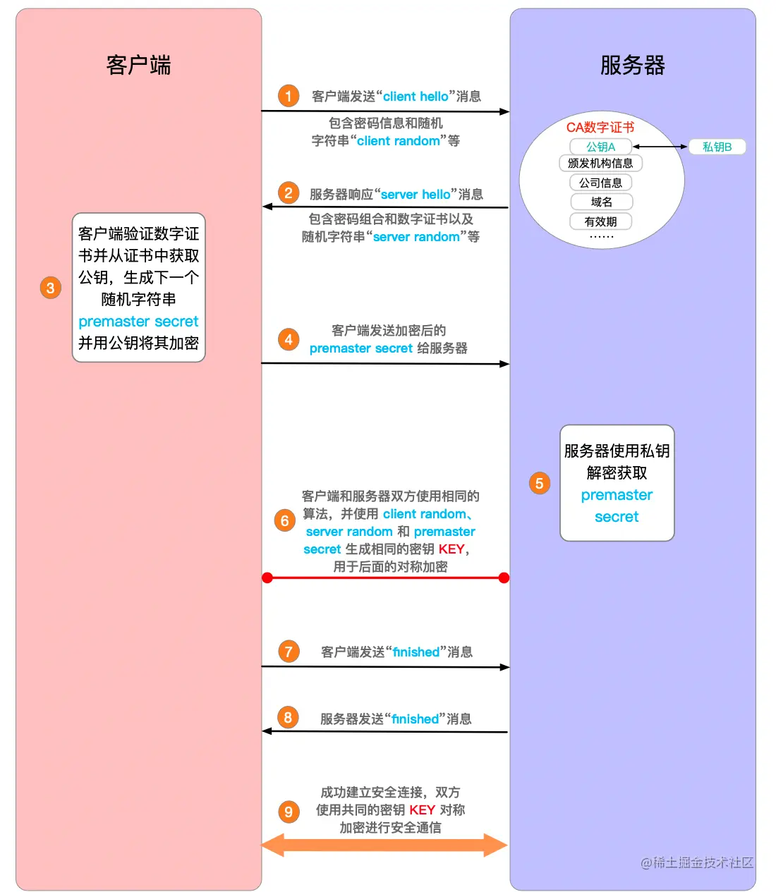 image-20220319203901868.png