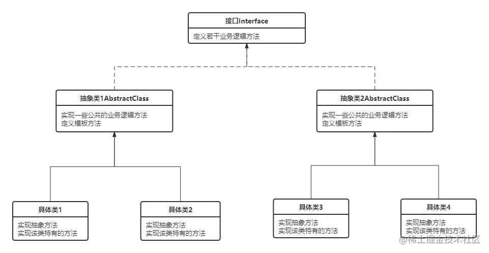 <img src="images/接口抽象类.png" style="zoom:80%;" />