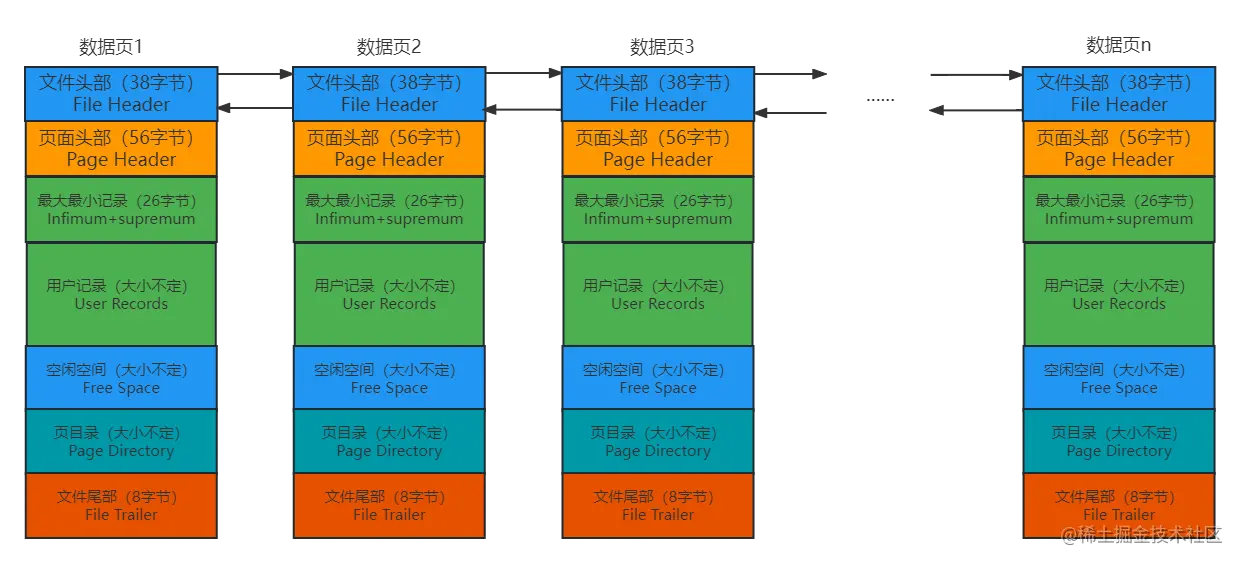 InnoDB数据页双向链表.png