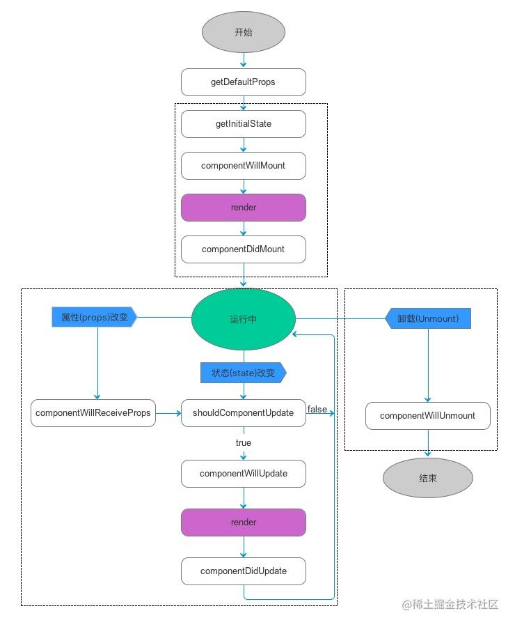 React Native 组件生命周期.png