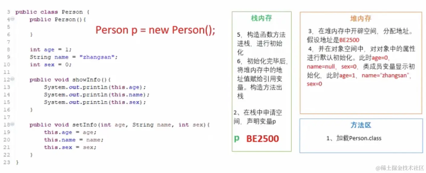 简单类对象的实例化过程