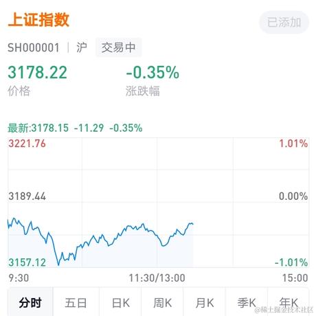 范儿Dr于2023-06-28 13:53发布的图片