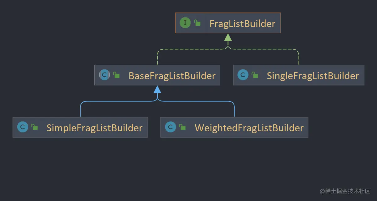 FragListBuilder.png