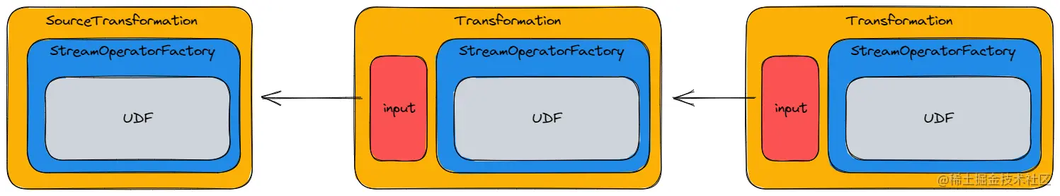 【Flink】详解StreamGraph_image_3.png