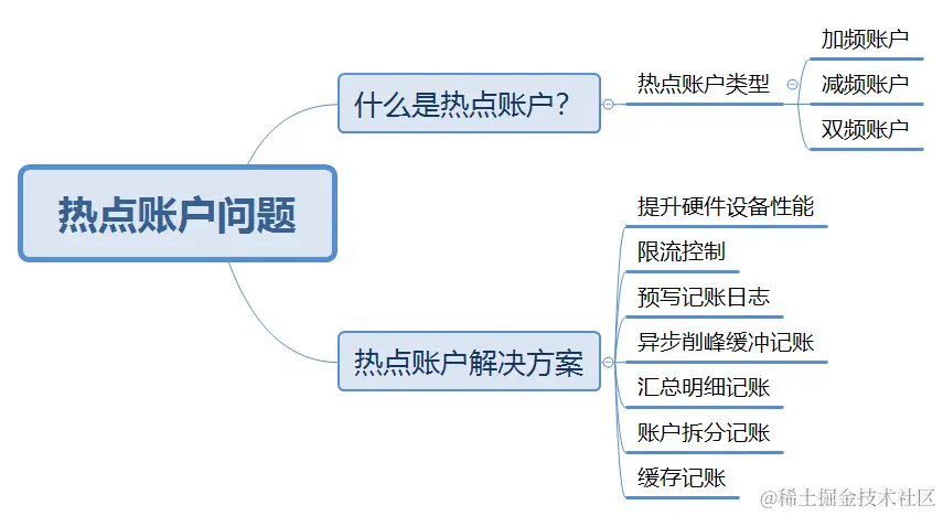 catalog.png