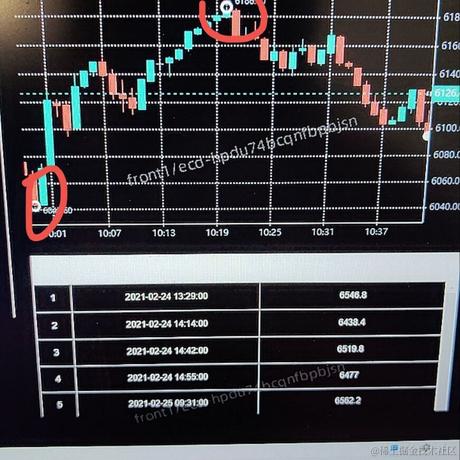 用户8277497586991于2023-02-07 21:14发布的图片