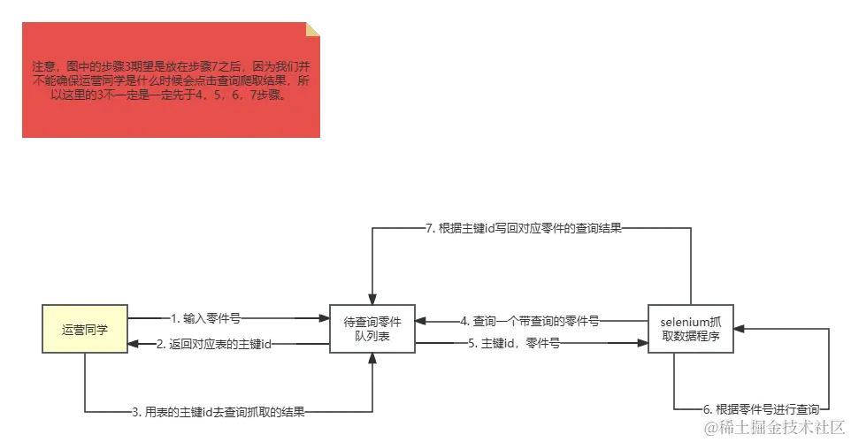 selenium抓取数据.png