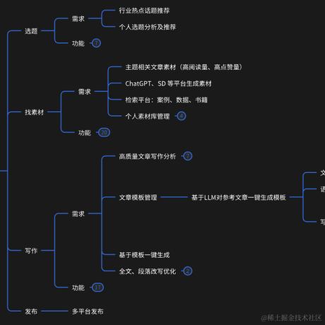 cumber于2024-04-01 14:42发布的图片