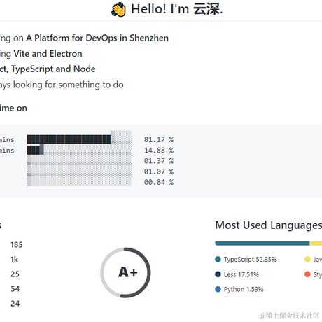 云深ii于2021-03-14 11:00发布的图片