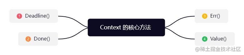 Context 的核心方法.jpg