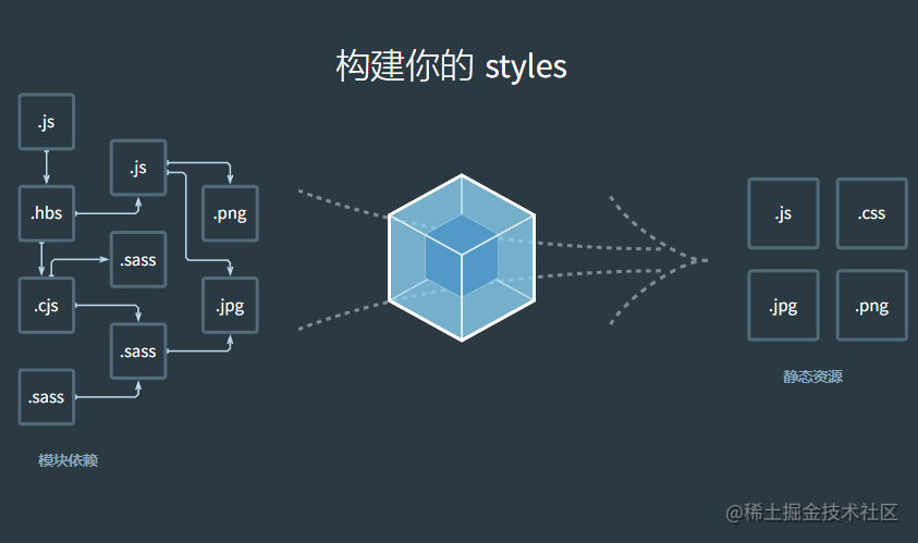 webpack