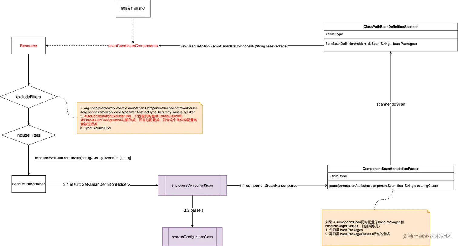 Pasted image 20230709164552.png