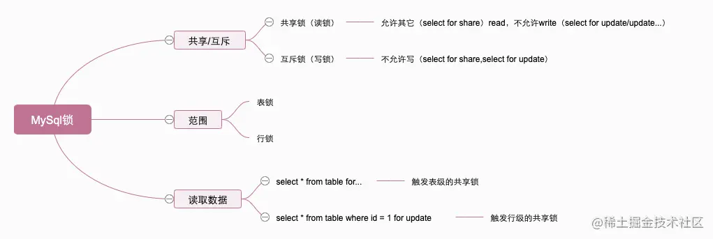MySql锁.png