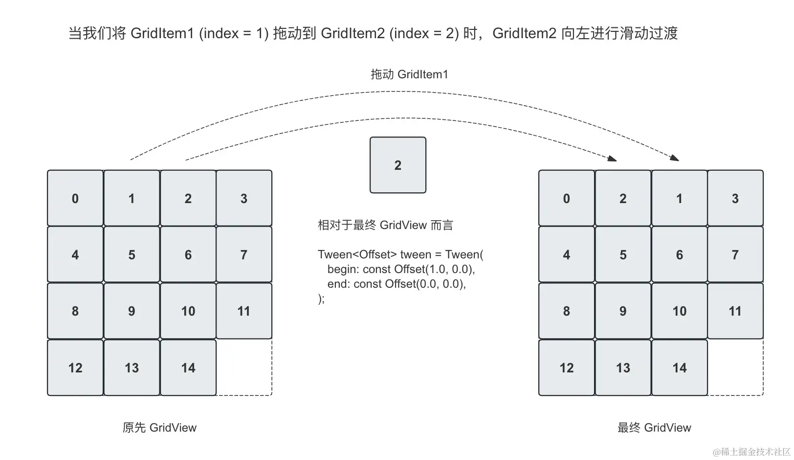 GridView (Axis.vertical SlideTransition).jpg