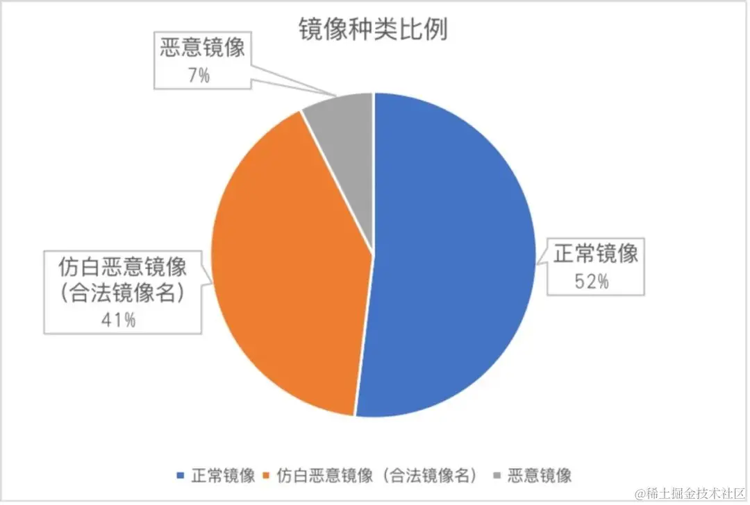 镜像属性.jpeg