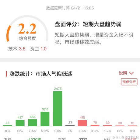 NOTEOF于2023-04-21 20:27发布的图片