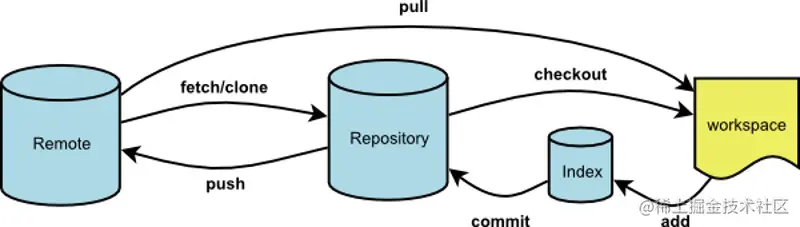 git-idea.jpg