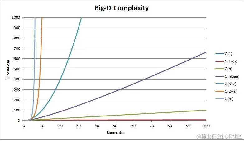 Big_O Complexity.png