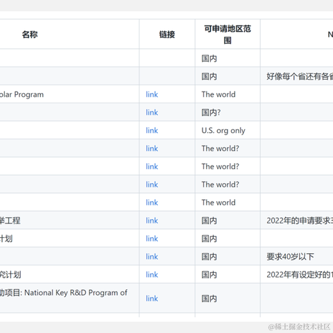ShowMeAI于2022-09-23 07:49发布的图片