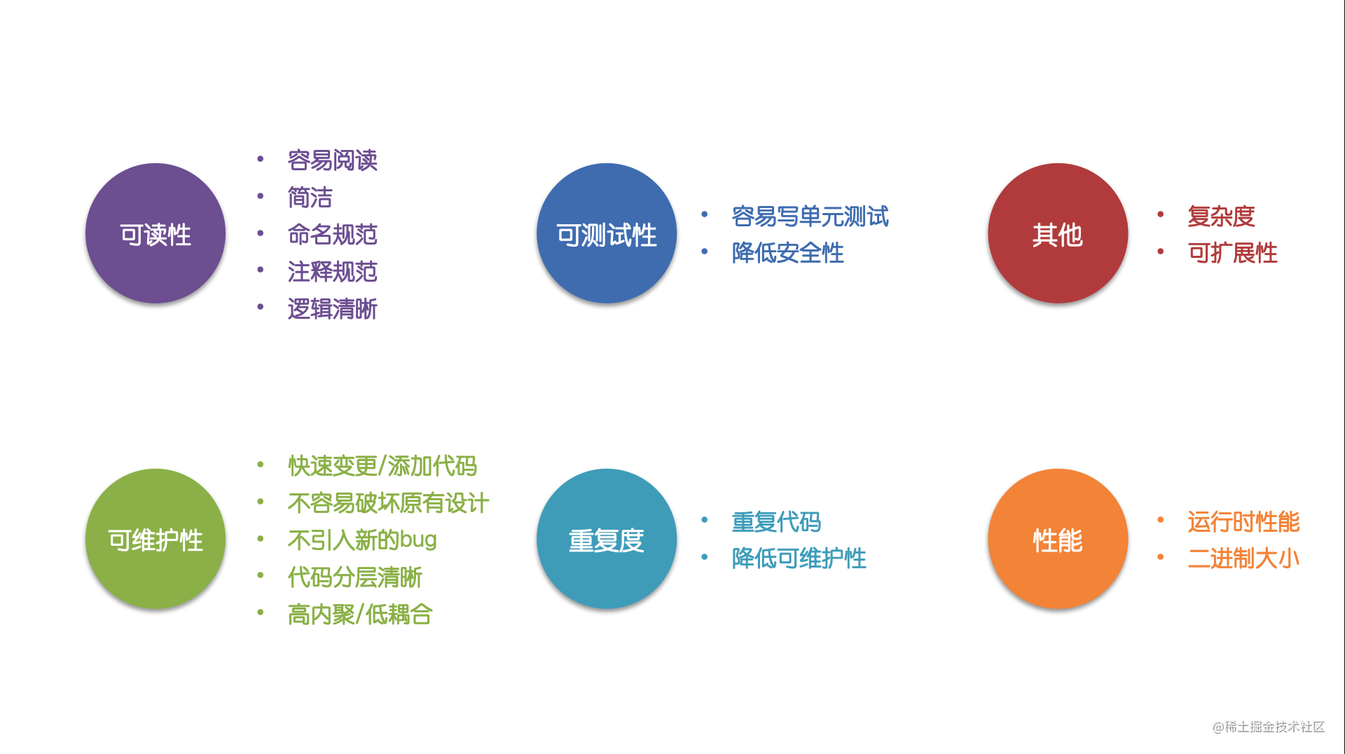 代码质量指标
