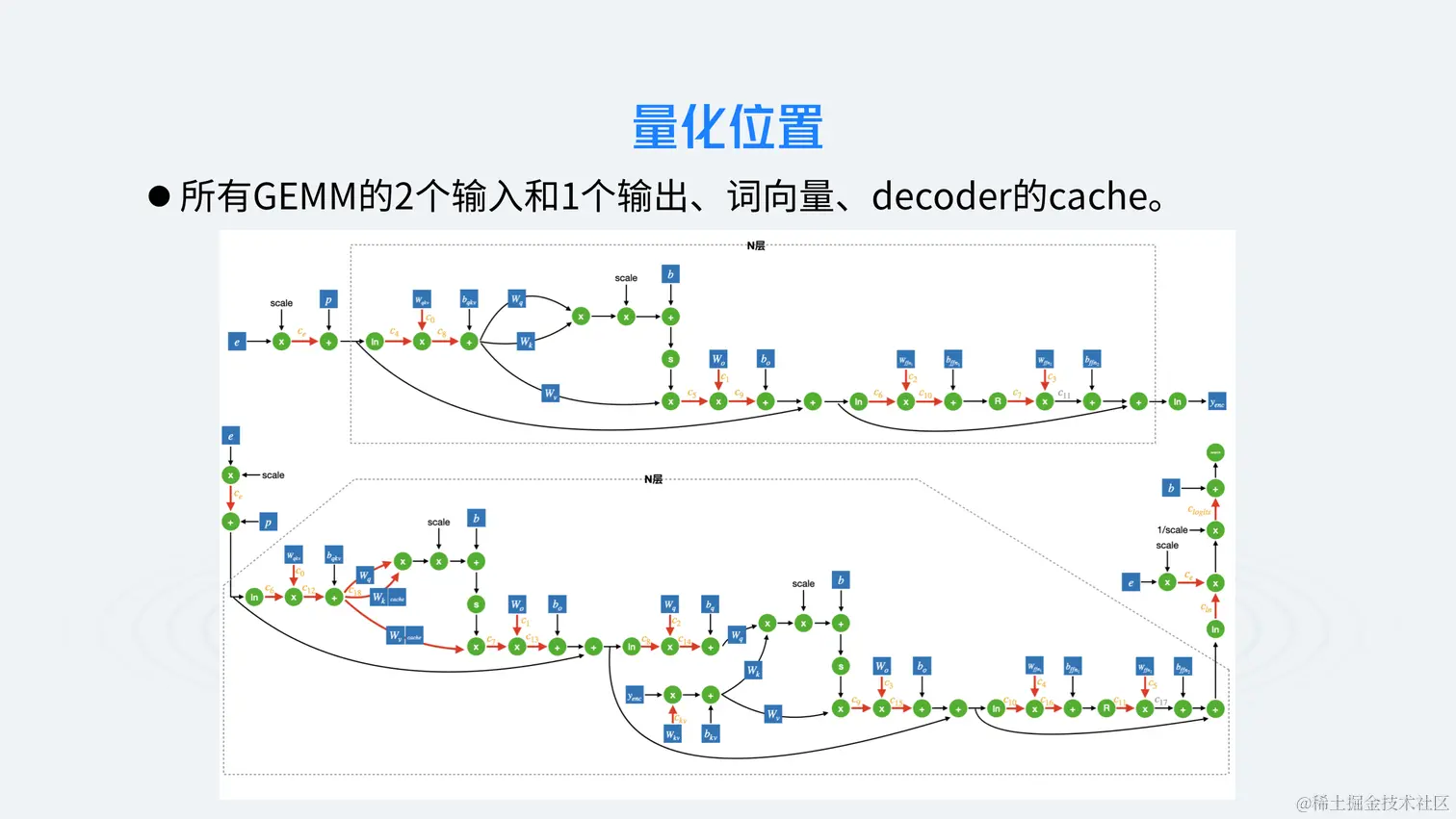 AI开发工具和大模型演进-韦阳-6.27_11.png