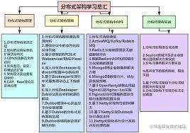 Java企业级开发