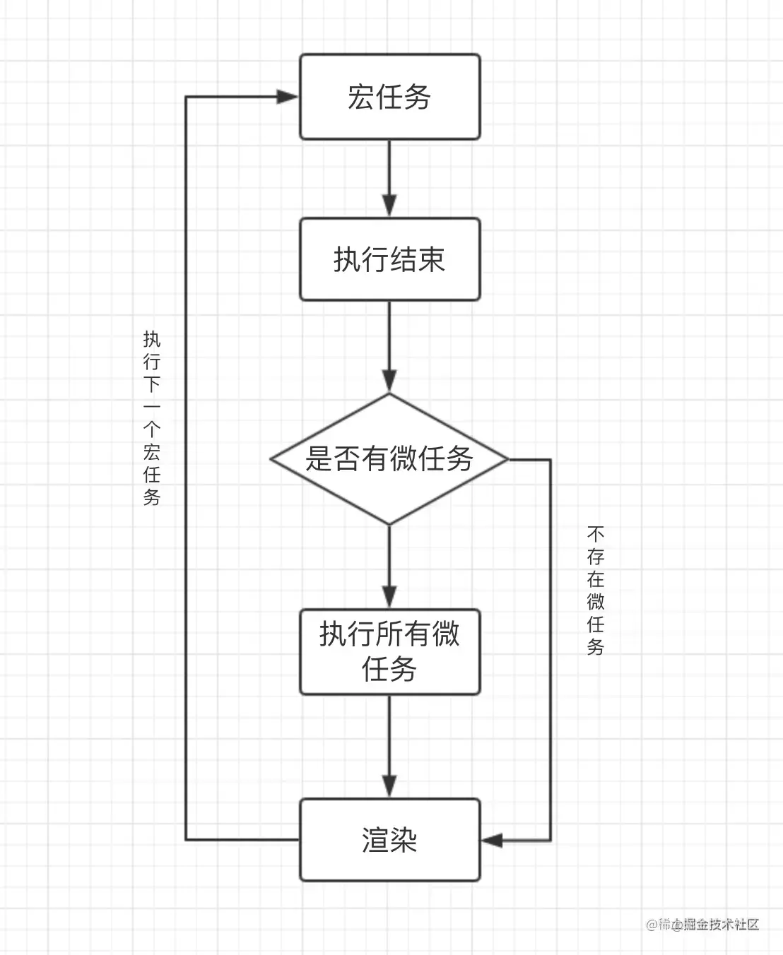 eventLoop.png