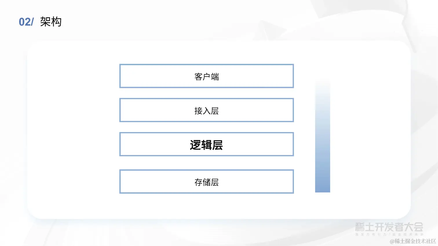 薛英才 - 字节跳动高性能 Kubernetes 元信息存储方案探索与实践_页面_21.jpg